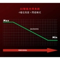 【ENFITNIX】NAVI1600 AI智能 自行車智能前燈-5 【ENFITNIX】NAVI1600 AI智能 自行車智能前燈-5
