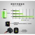 【ENFITNIX】CUBELITEII 智慧型自行車尾燈-4 【ENFITNIX】CUBELITEII 智慧型自行車尾燈-4