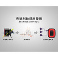 【ENFITNIX】CUBELITEII 智慧型自行車尾燈-6 【ENFITNIX】CUBELITEII 智慧型自行車尾燈-6