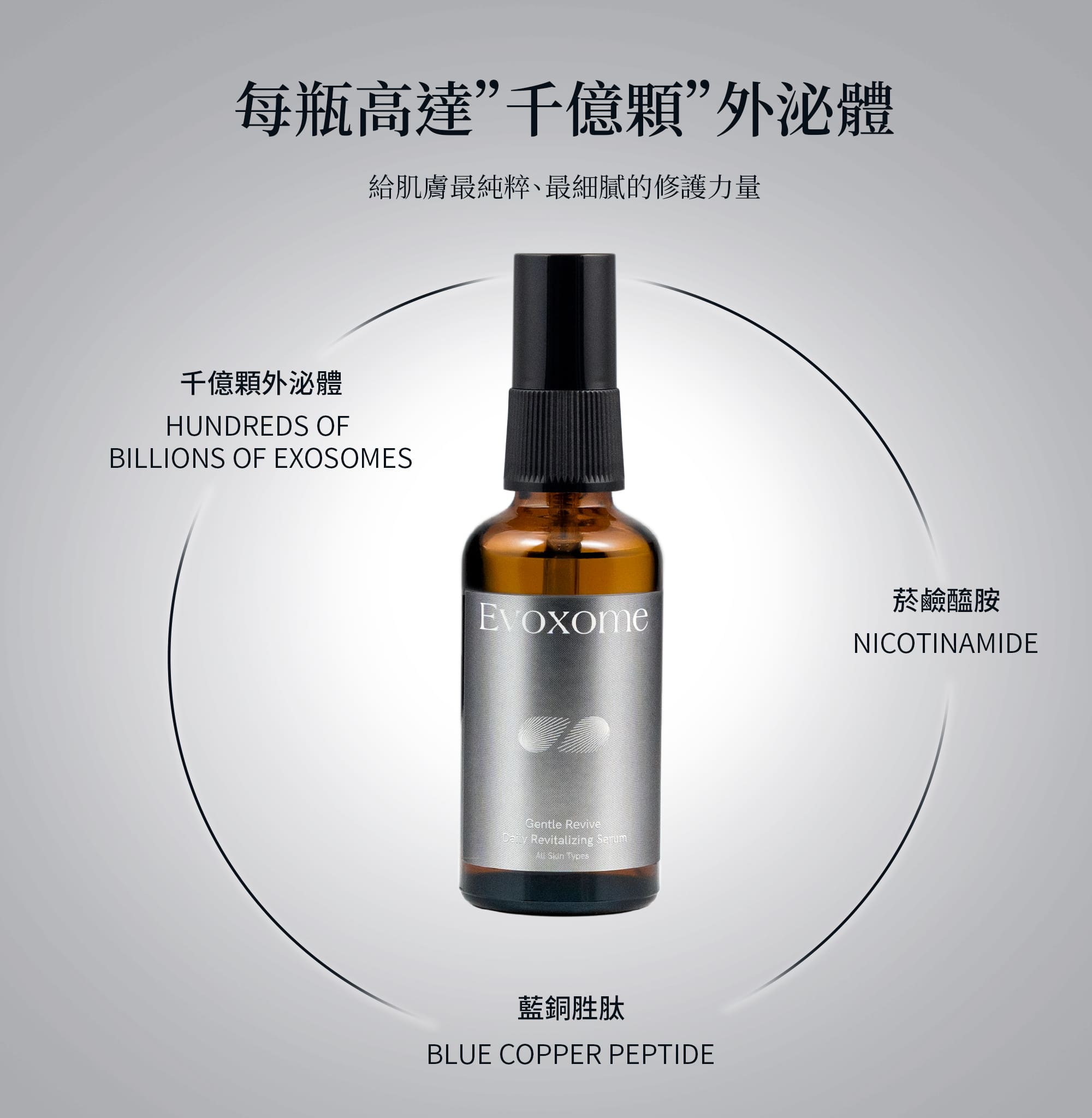 每瓶高達千億顆外泌體