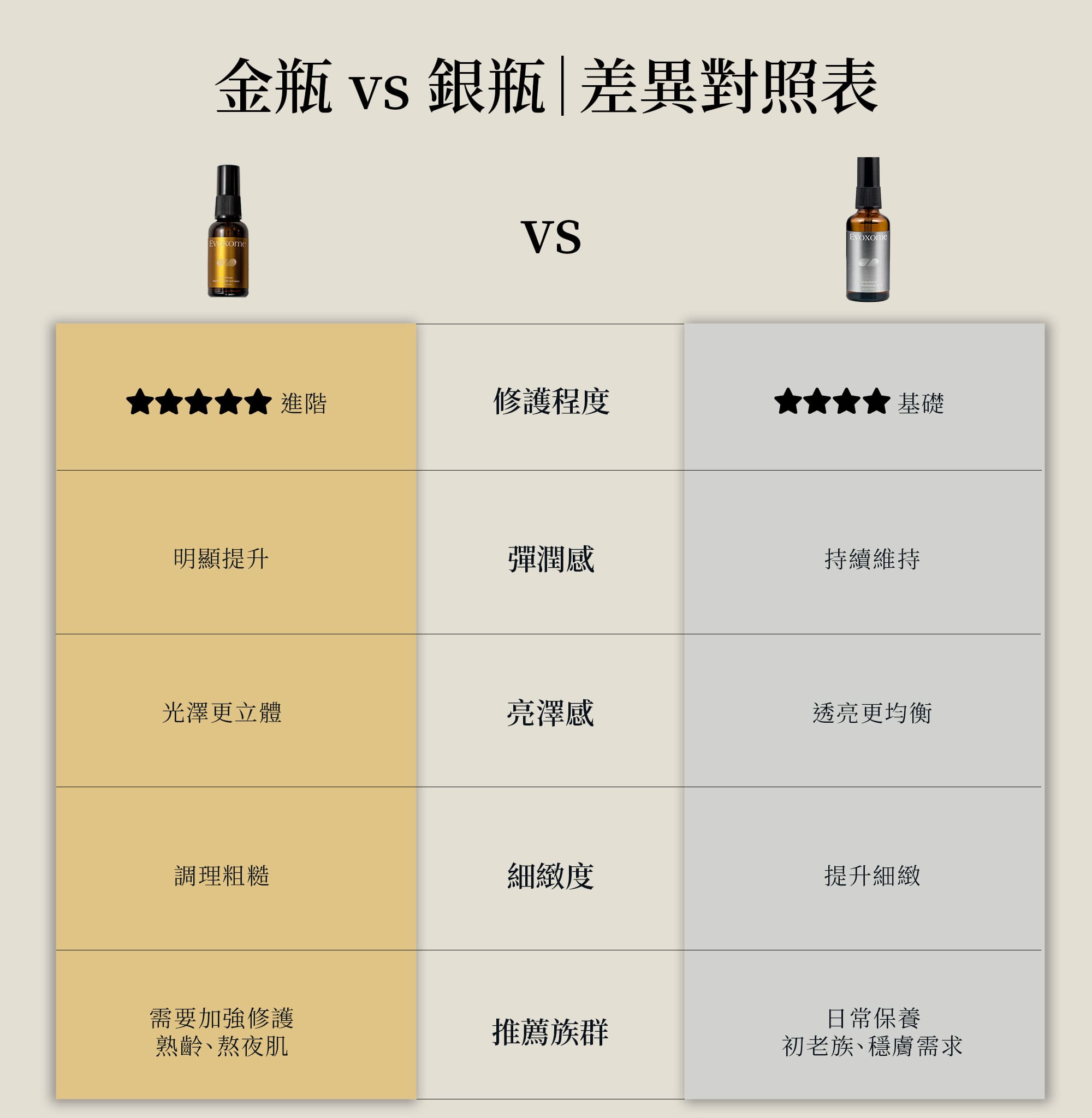 金瓶銀瓶差異對照表