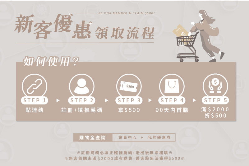 會員推薦獎勵流程
