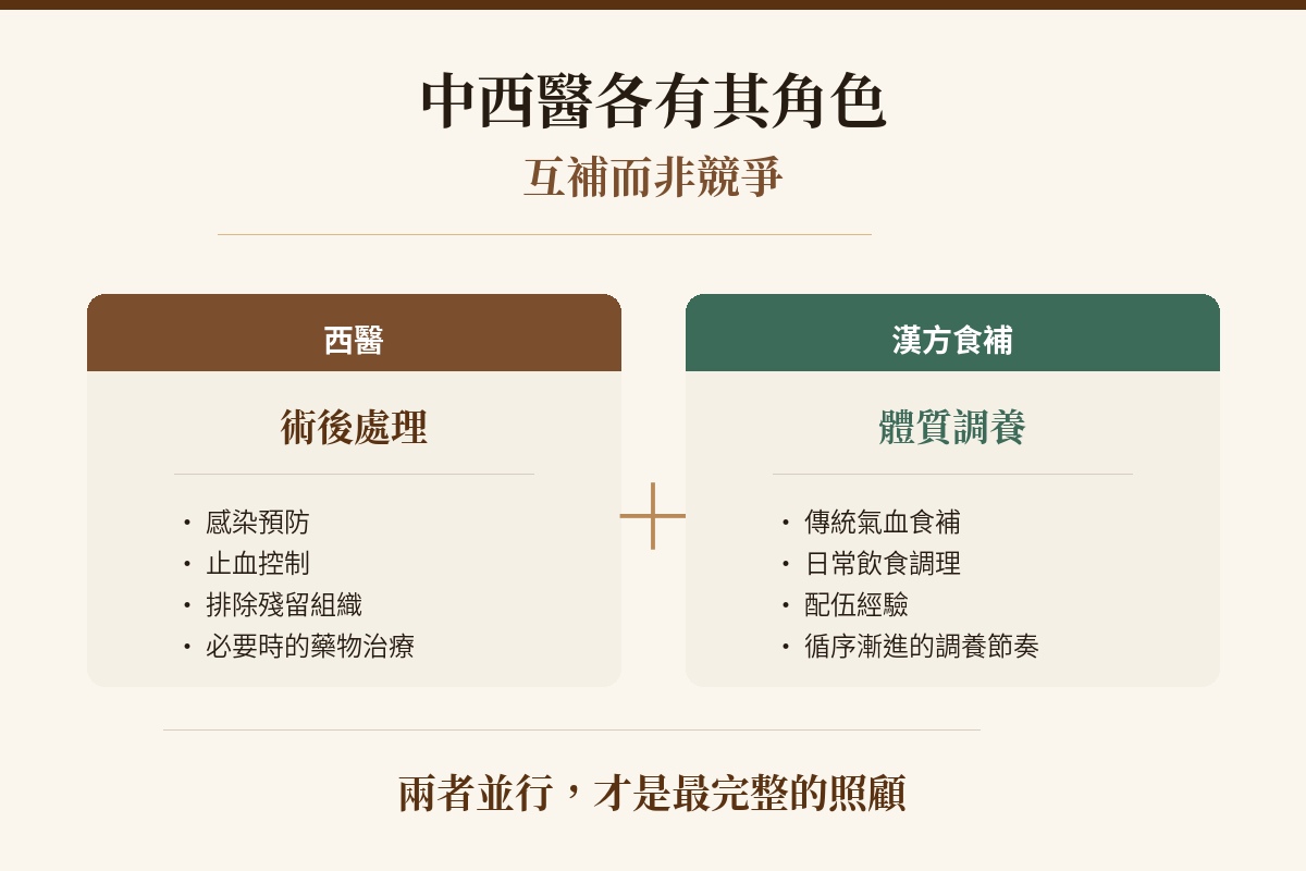 小產調養中西醫角色互補關係-西醫術後處理加漢方體質調養