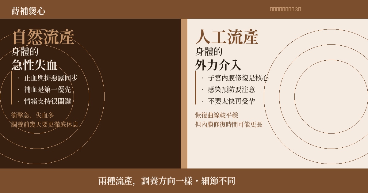 自然流產、手術流產、藥流， 坐小月的方式有什麼不同？