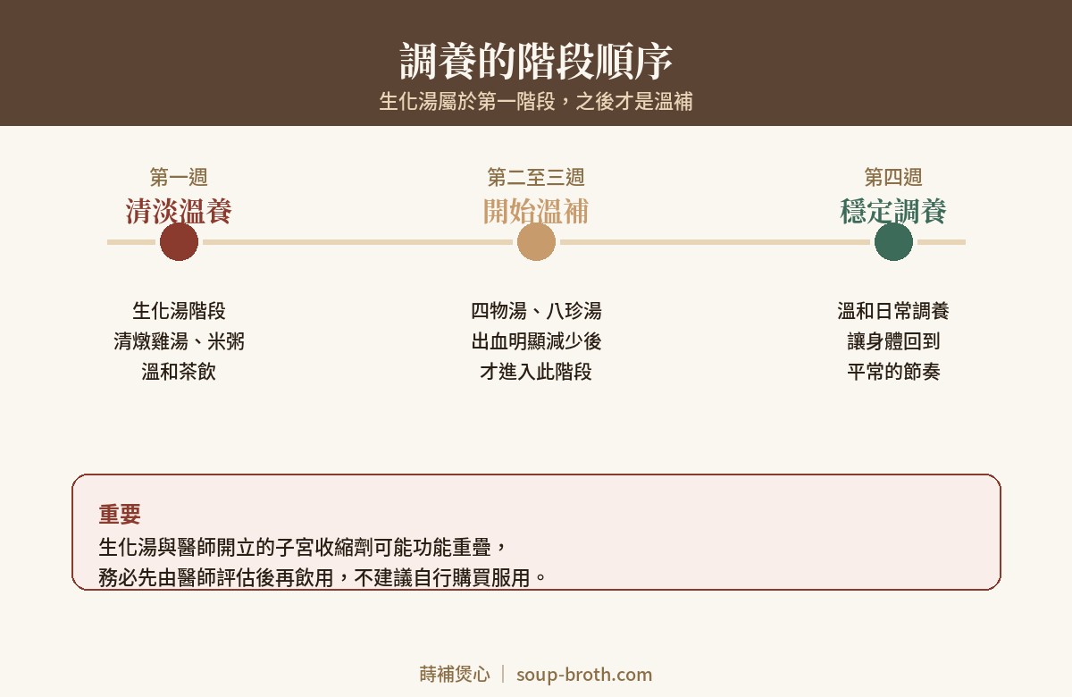 生化湯什麼時候喝？喝幾天、怎麼喝的完整說明