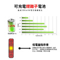 【ENFITNIX】XlitET 智慧型自行車尾燈-2