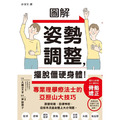 圖解姿勢調整，擺脫僵硬身體！-2