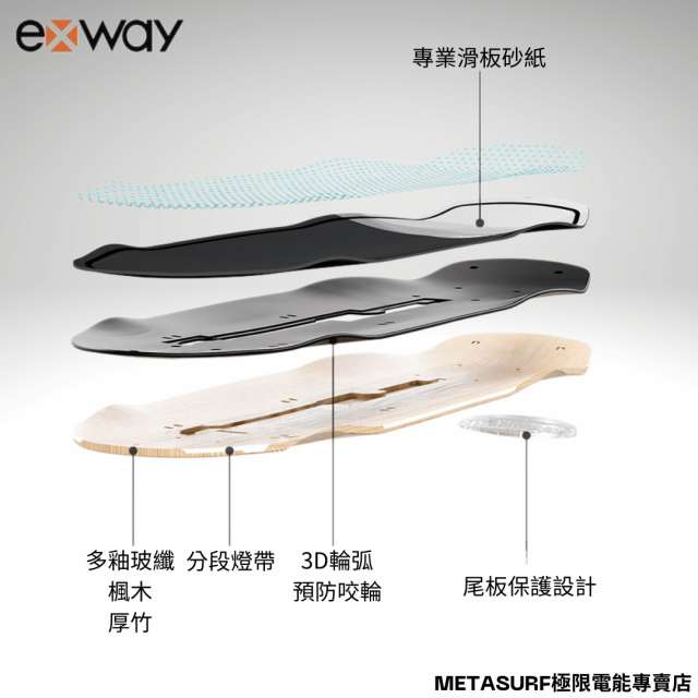 Exway2 Exway Wave V2 | Metasurf極限電能專賣店