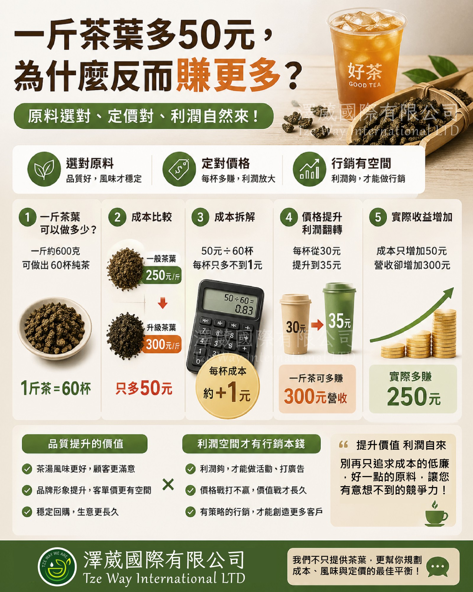 [TeaTalk-026] 為什麼有些飲料店可以長期買一送一？｜澤葳國際有限公司
