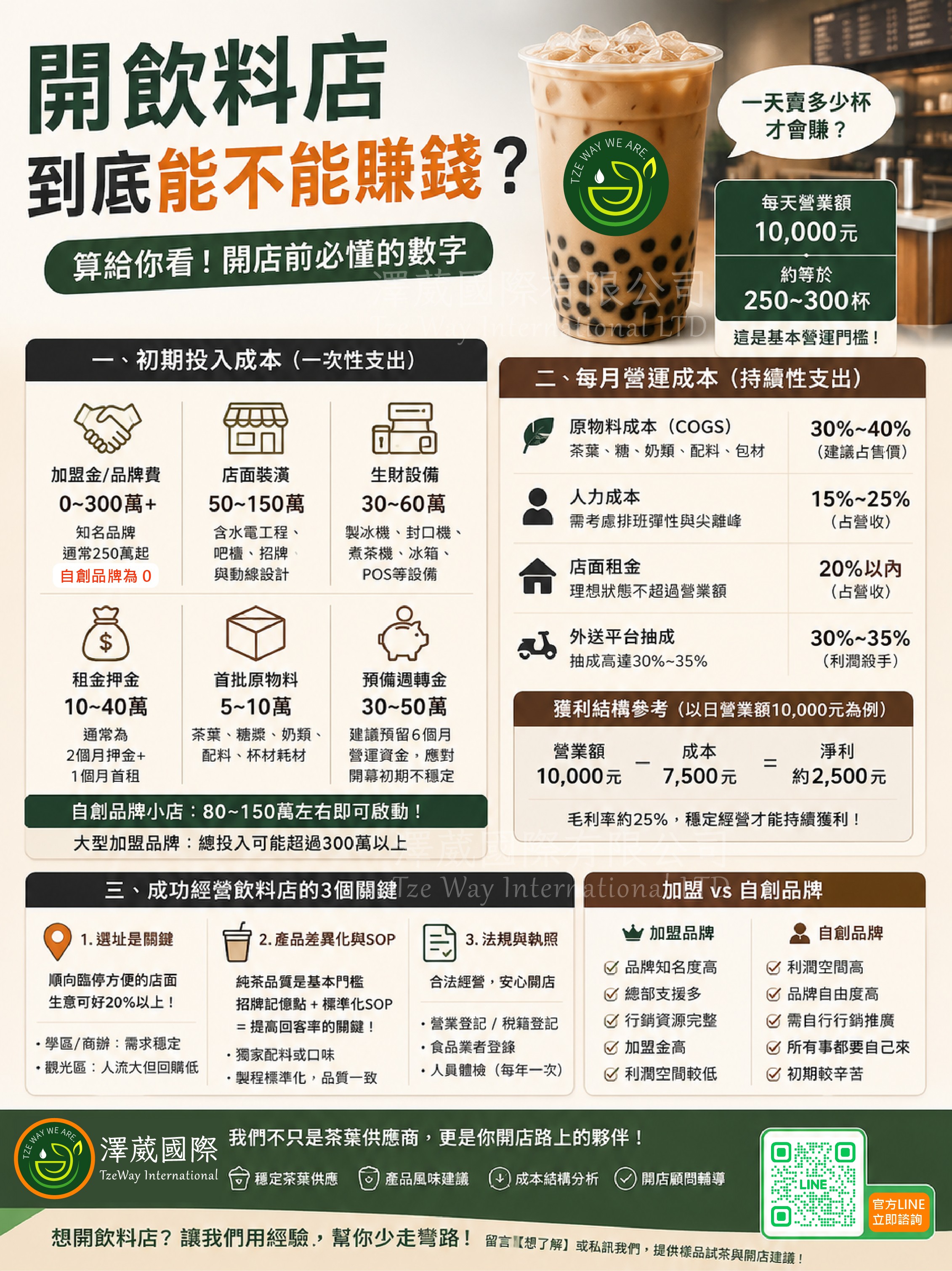 [TeaTalk-034] 開飲料店到底能不能賺錢⁉️｜澤葳國際有限公司