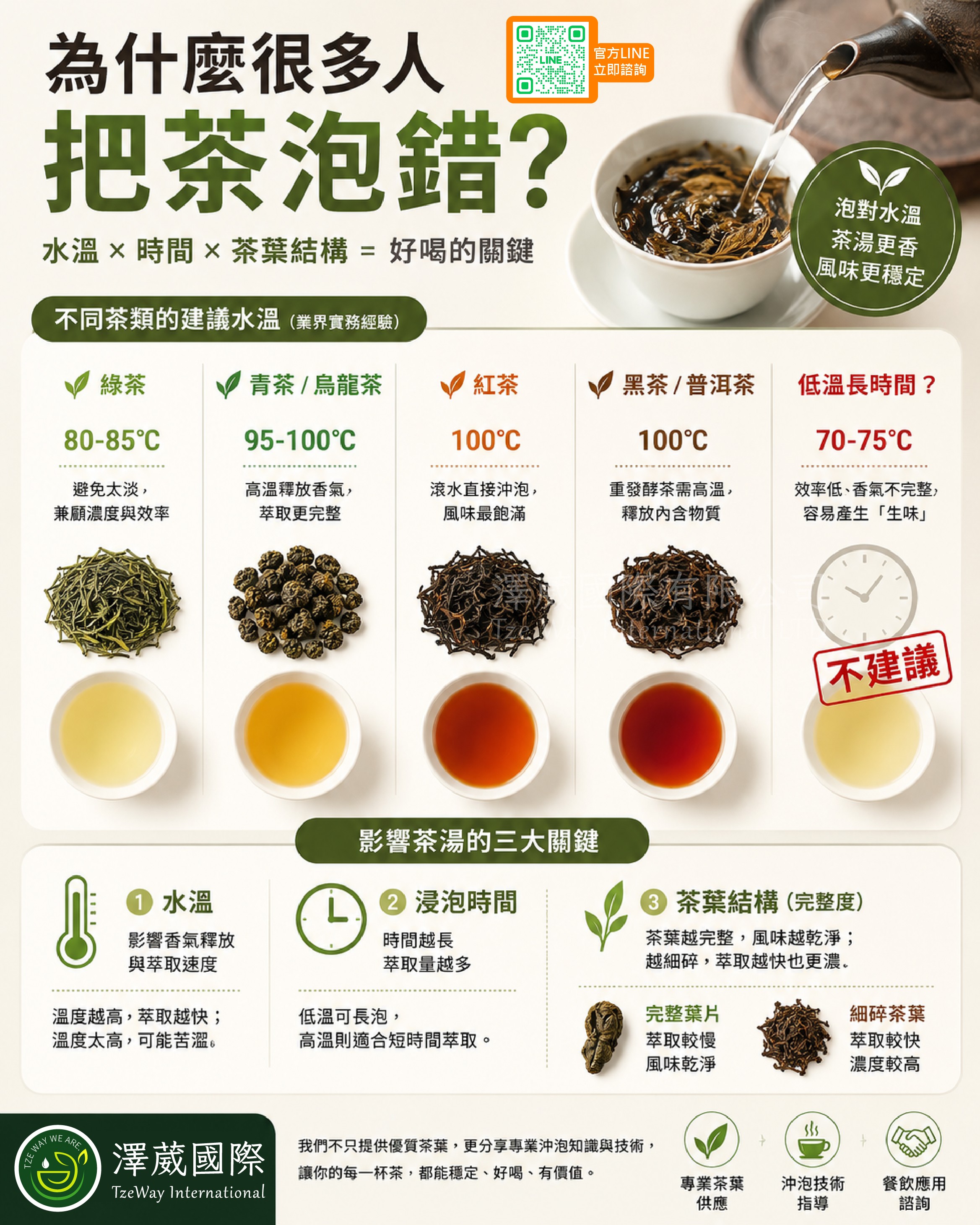 [TeaTalk-035] 為什麼很多人把茶泡錯⁉️｜澤葳國際有限公司