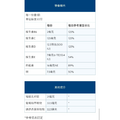 UltraFlora Barrier Support 樂敏舒膠囊食品-2