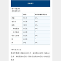 RapidRelief 利速解膠囊食品(20顆)-2