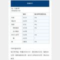 RapidRelief 利速解膠囊食品(60顆)-2