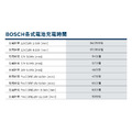 BOSCH 博世 12V/18V 鋰電快速充電器 GAL 12/18V-80-8
