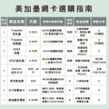 【美國上網卡】原裝AT&T 含通話 覆蓋率極高 網路穩定-3