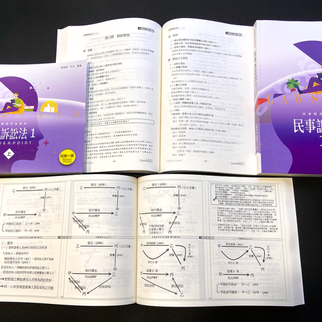 《民事訴訟法(一)》