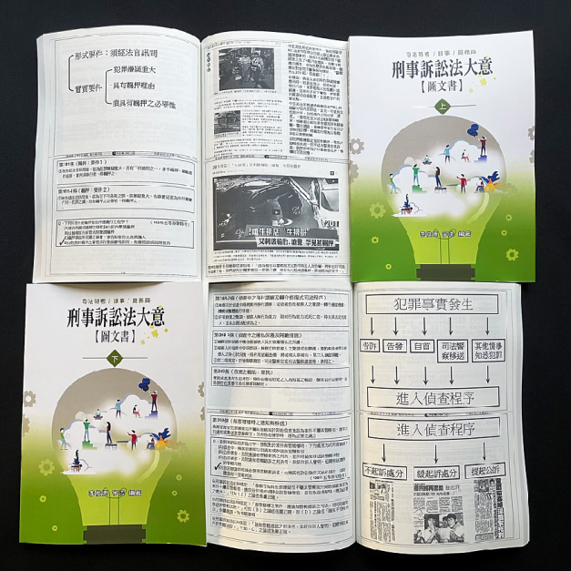 單科《刑事訴訟法大意》