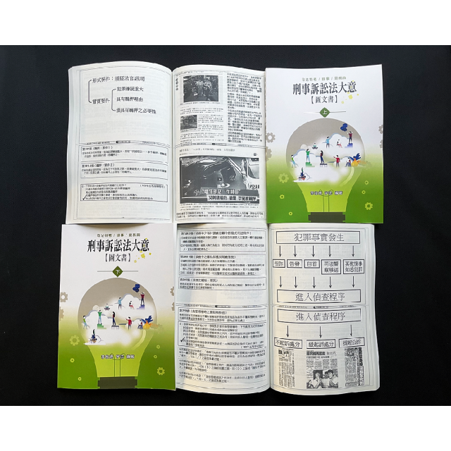 單科《刑事訴訟法大意》