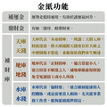 8/27農曆7／15 中元節 地官赦罪 補財庫 消業障 三官大帝 客服LINE @best.wish-4