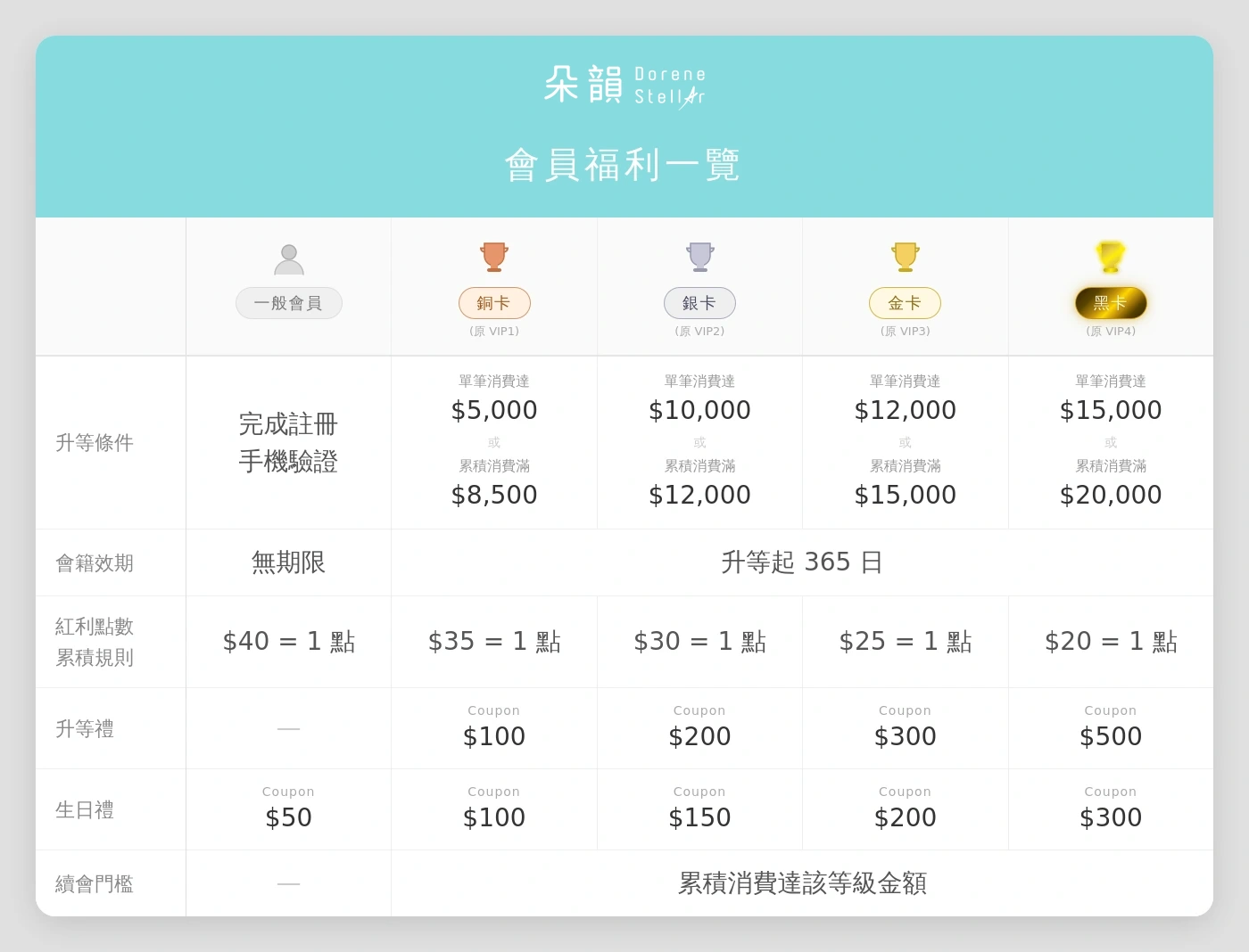 朵韻會員福利一覽