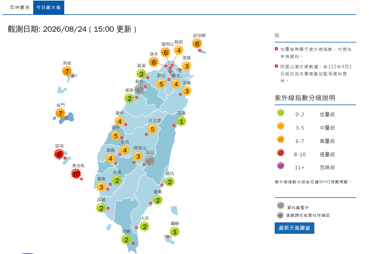 中央氣象署紫外線指數今日最大值分布圖，多數測站顯示中量級以上