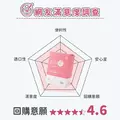 【URUHIMEMOMOKO 潤姬桃子】潤姬桃子膠原蛋白粉30入x1盒(神經醯胺/膠原蛋白肽/水蜜桃/養顏美容)-4
